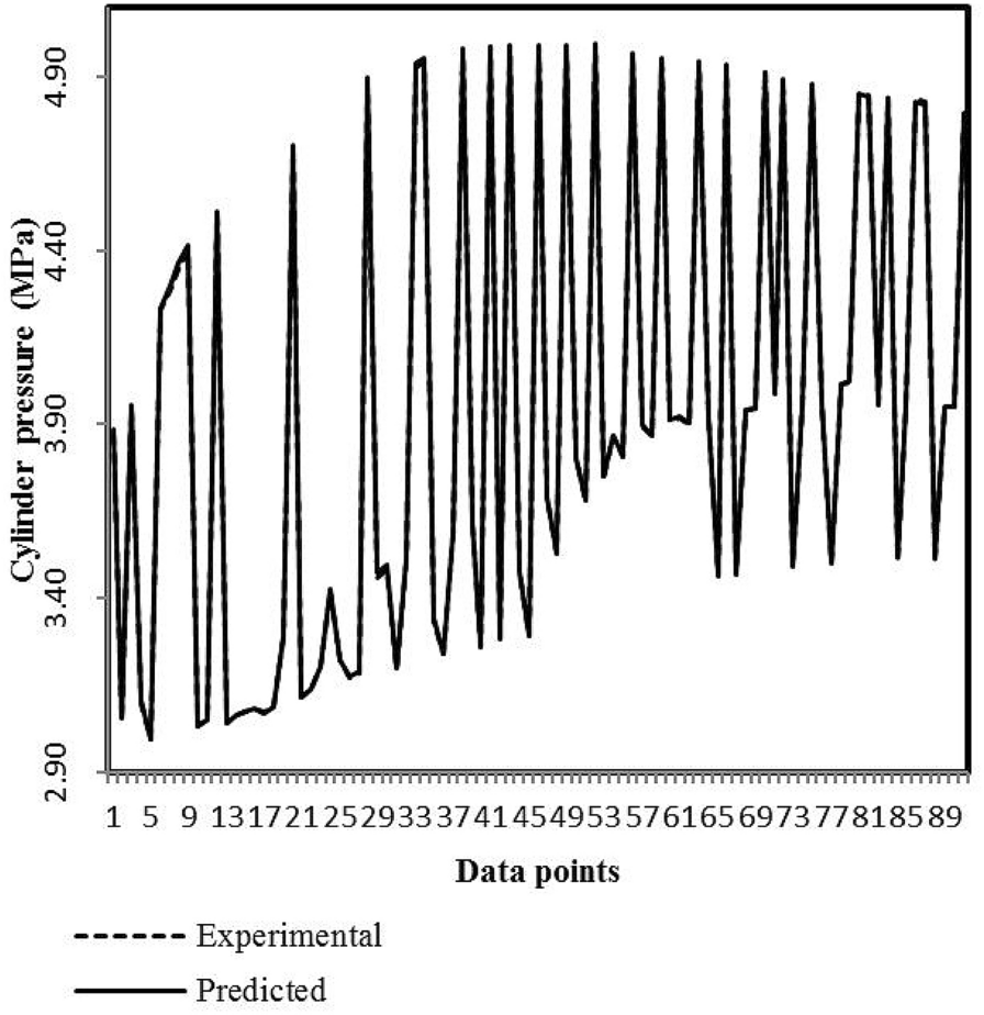 Figure 4