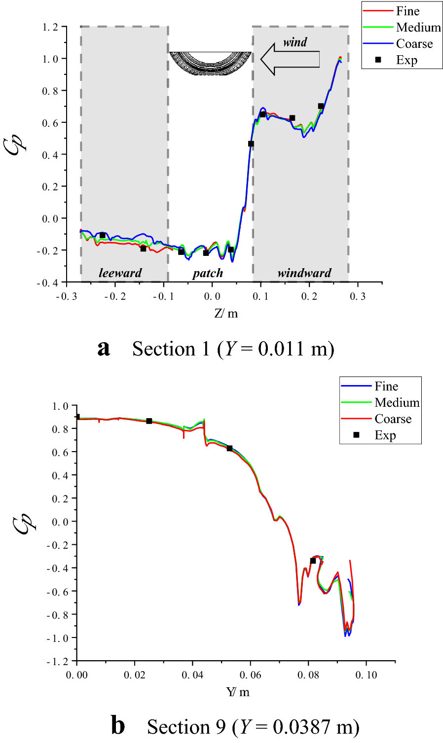 Figure 10