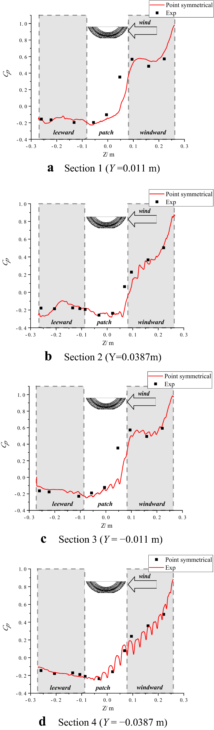 Figure 13