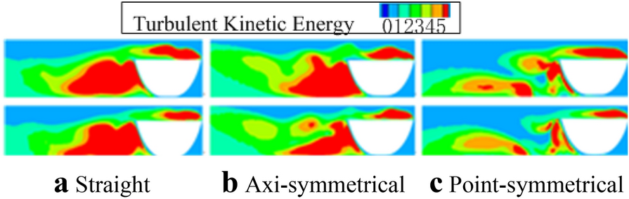 Figure 21