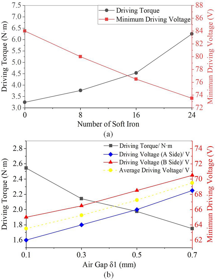 Figure 18