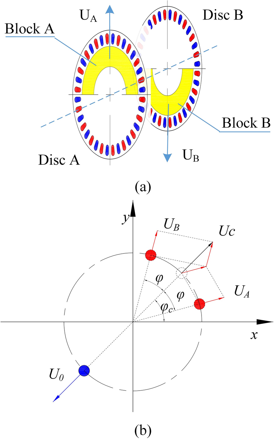 Figure 1