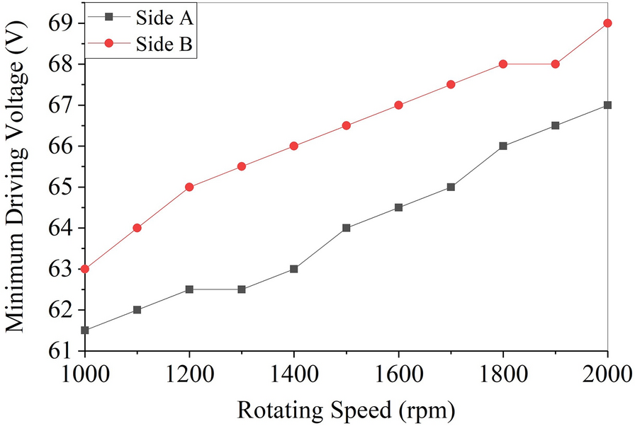 Figure 21