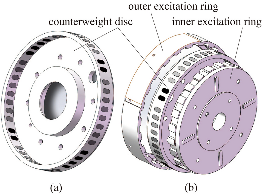 Figure 3