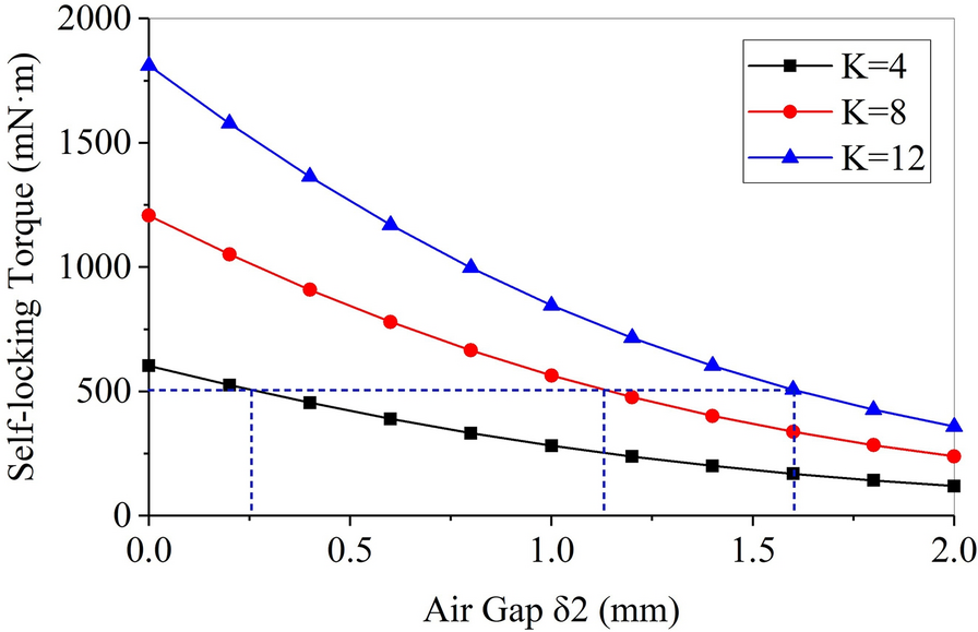 Figure 6