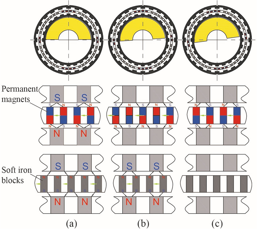 Figure 7