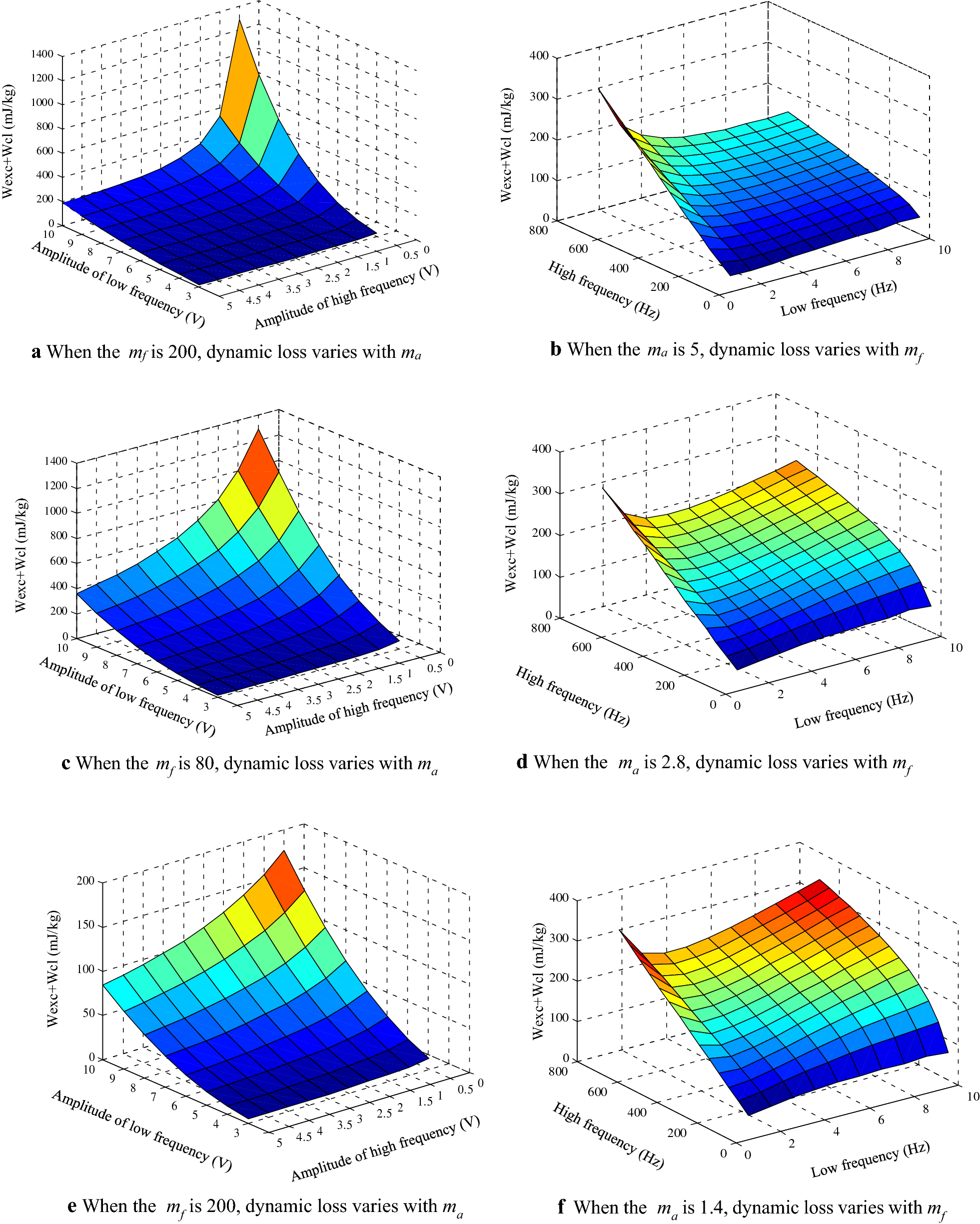 Figure 3