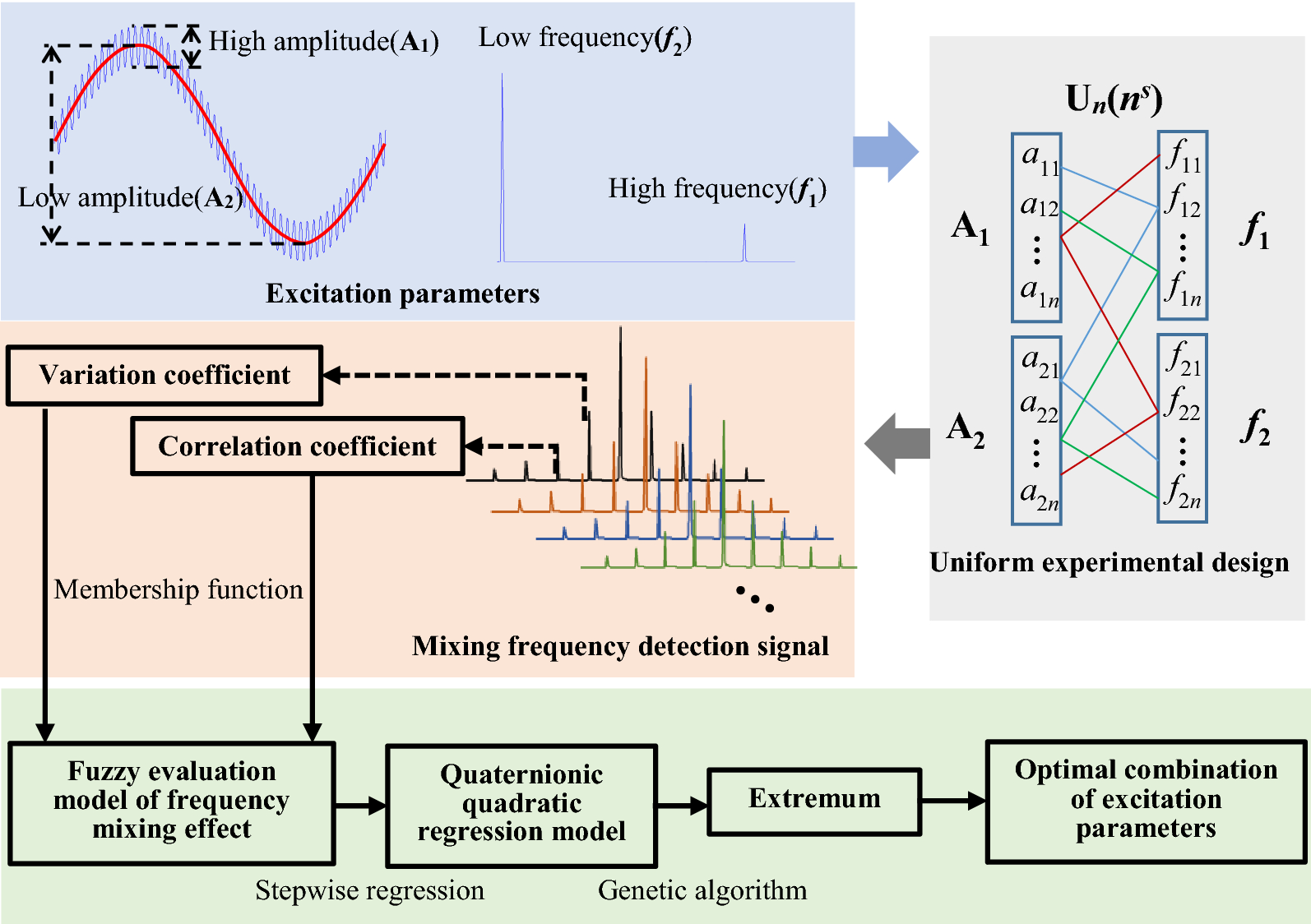 Figure 4