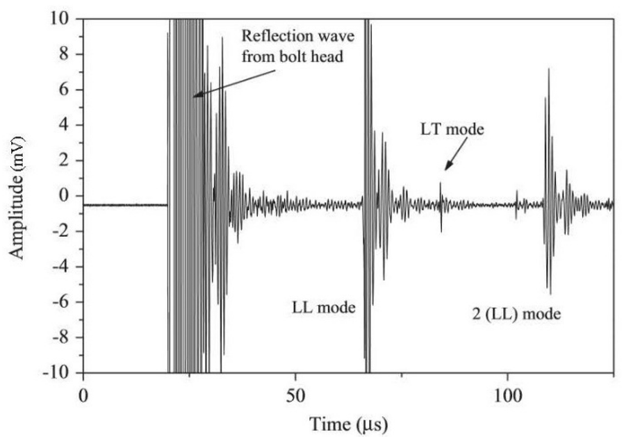 Figure 11