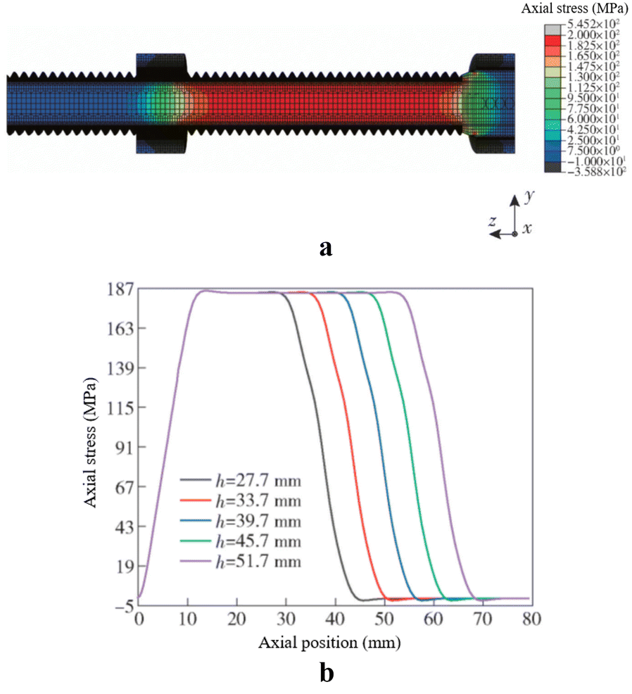 Figure 15