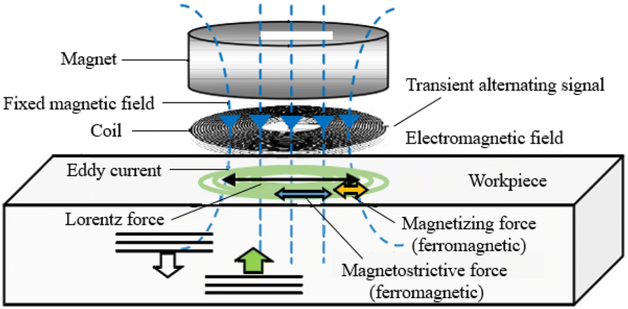 Figure 17