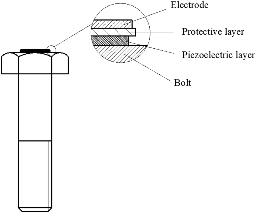 Figure 18