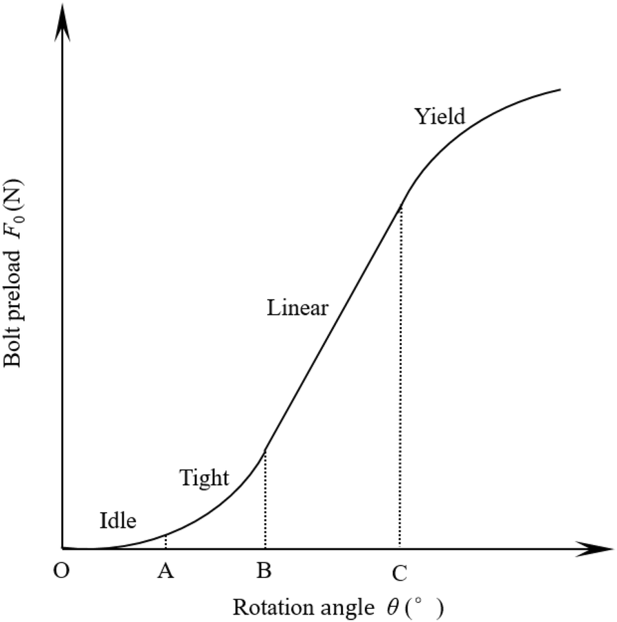 Figure 5