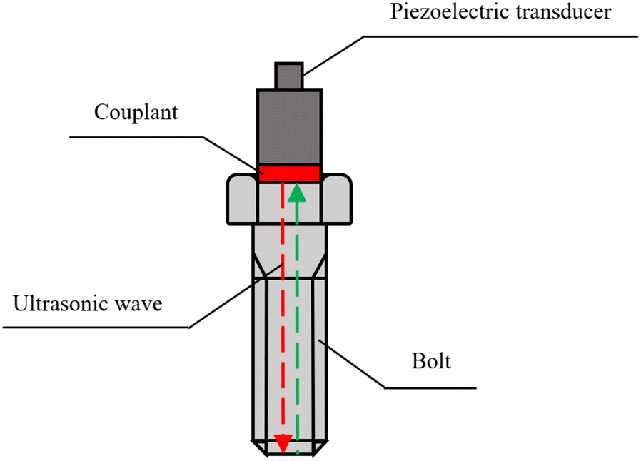 Figure 8