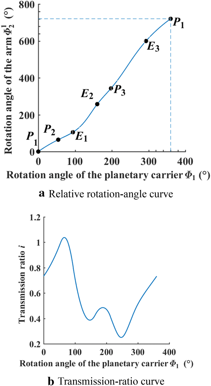 Figure 15