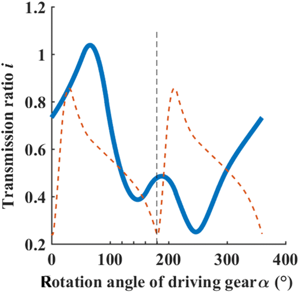 Figure 5