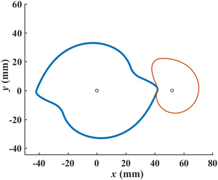 Figure 6