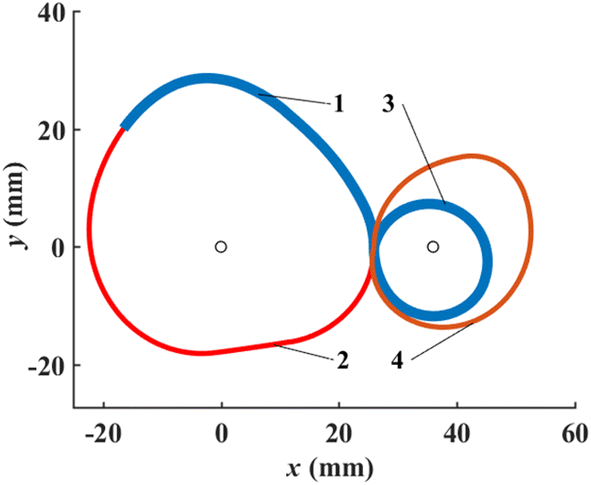 Figure 8