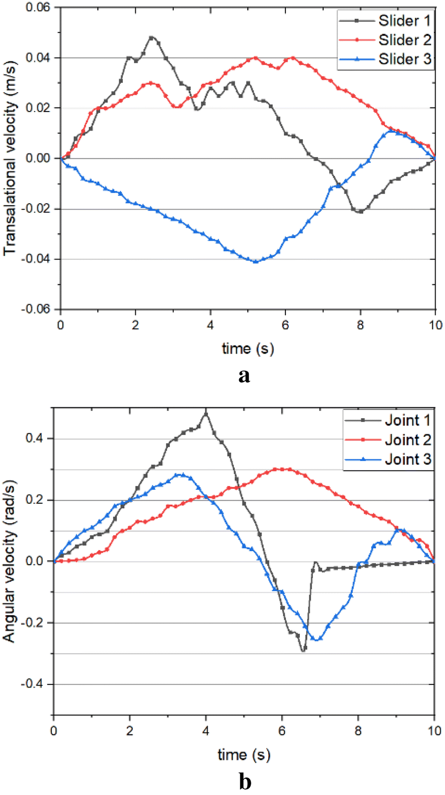 Figure 15