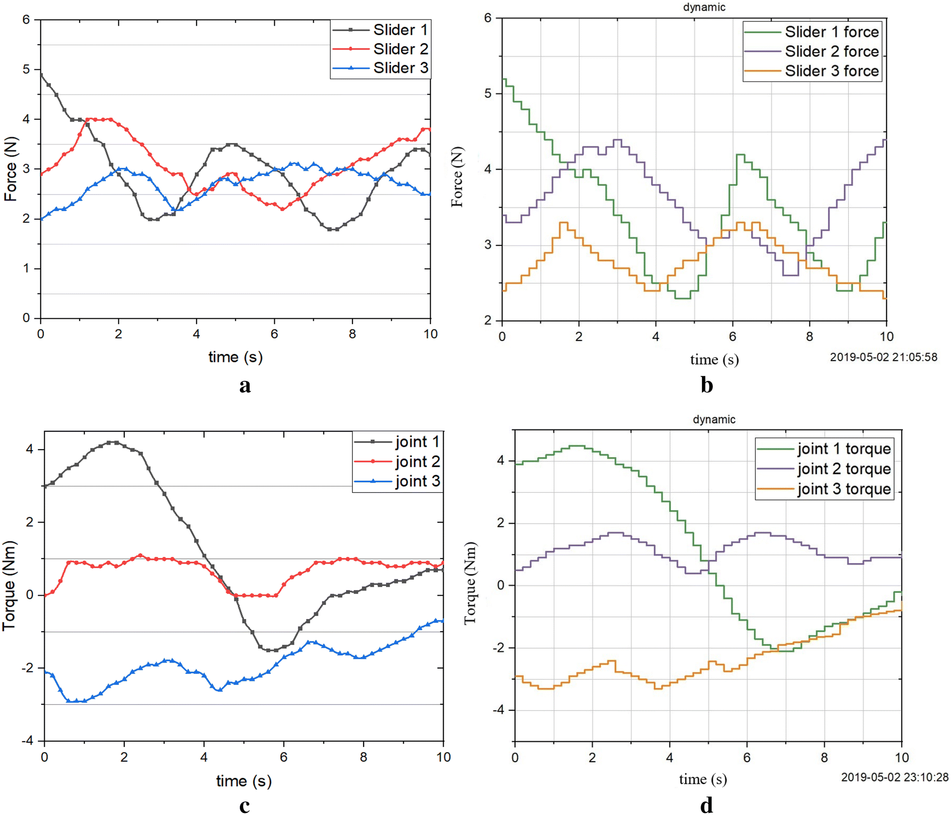 Figure 17