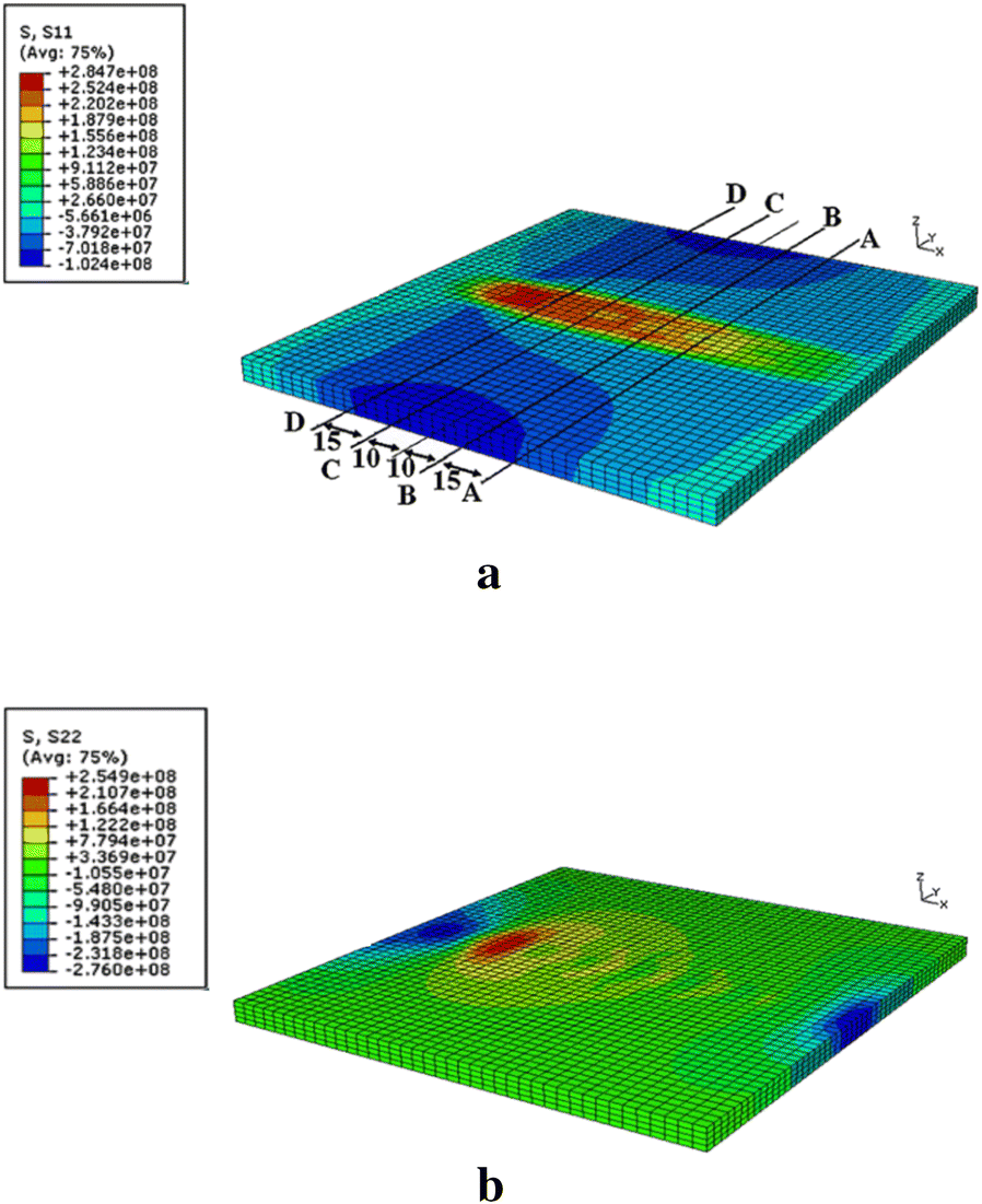 Figure 19