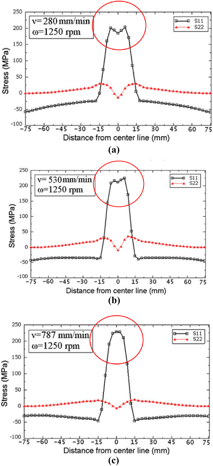 Figure 20