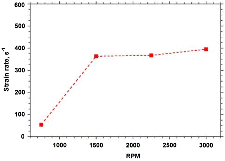 Figure 23