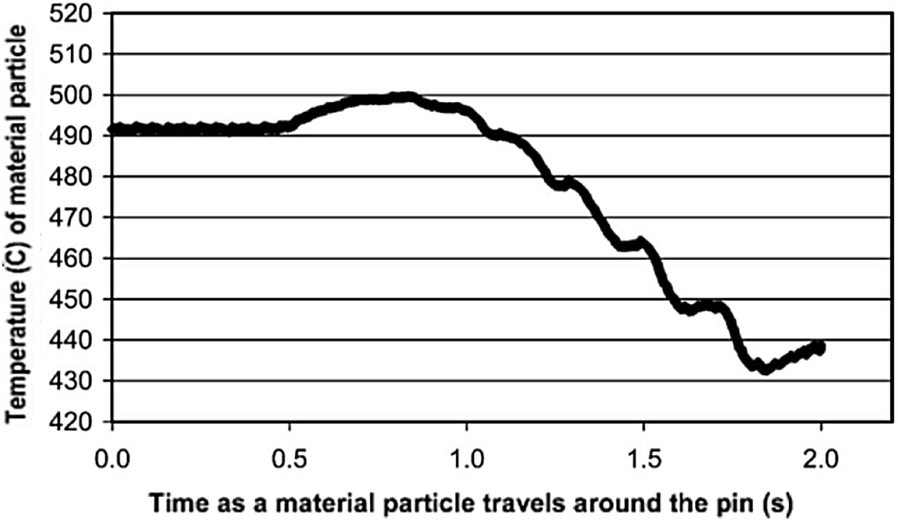 Figure 25