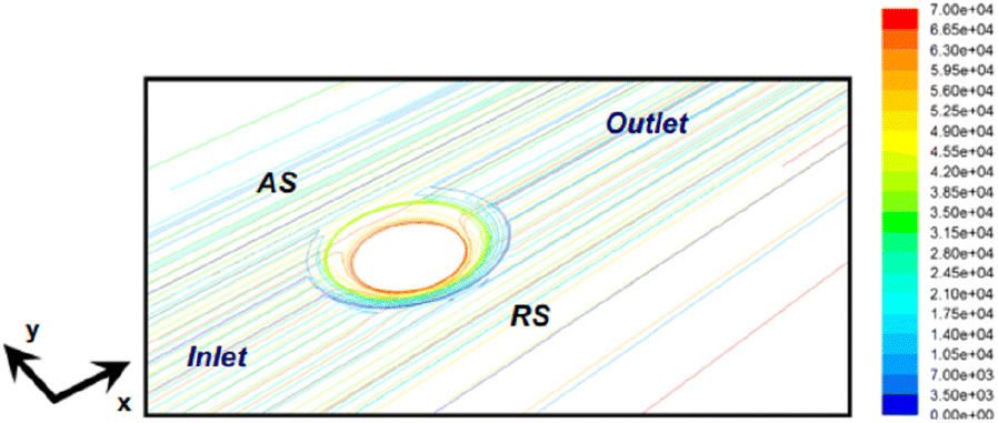 Figure 29