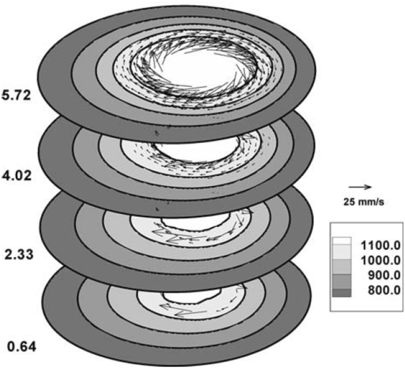 Figure 30