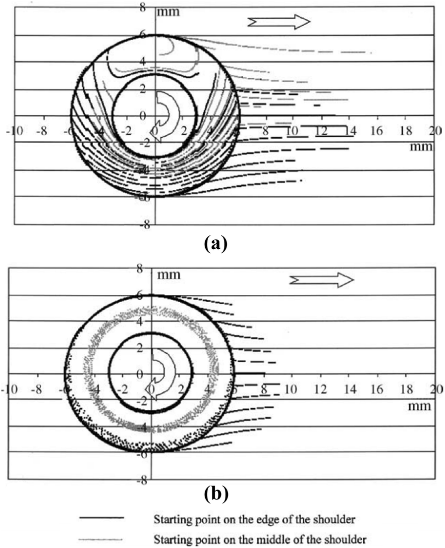 Figure 31