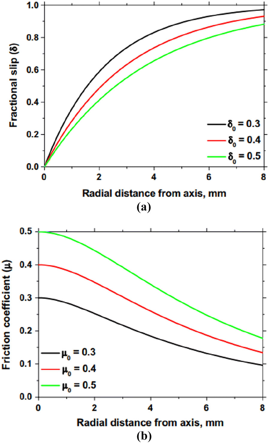 Figure 34