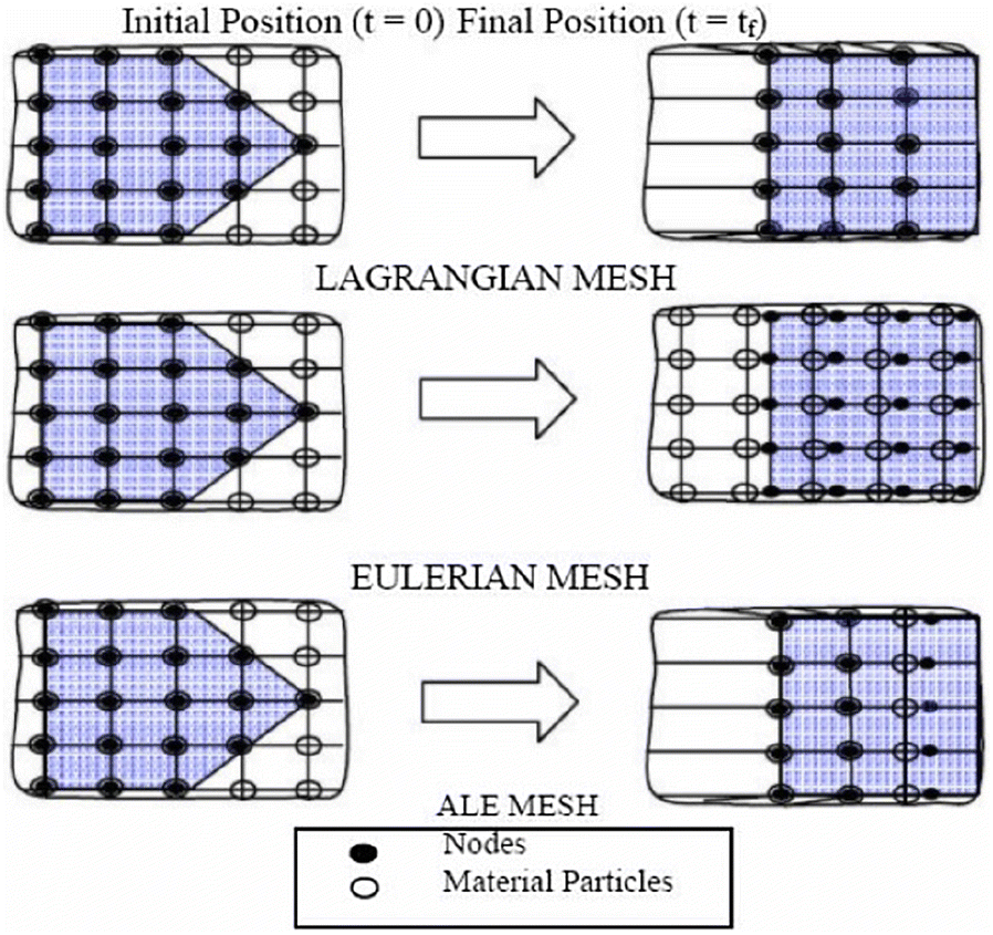 Figure 4