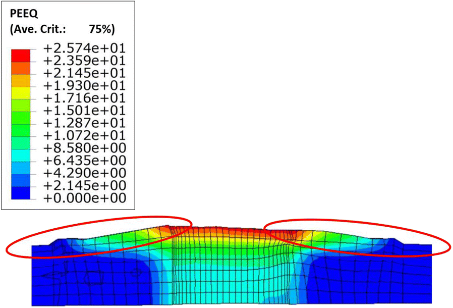 Figure 8