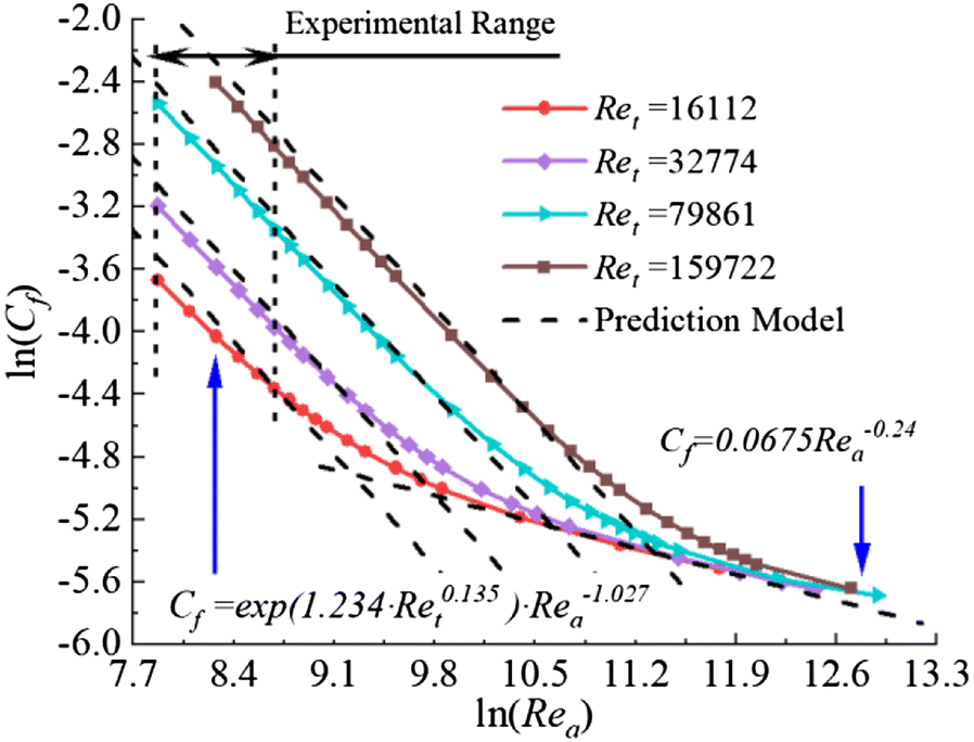 Figure 12