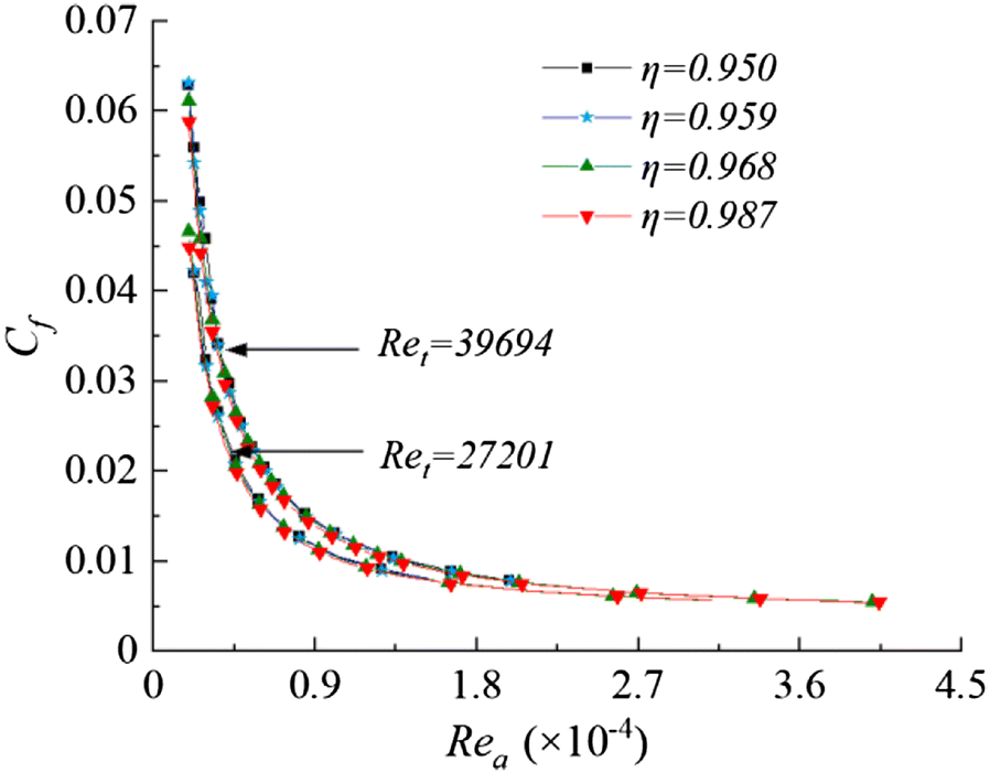 Figure 9