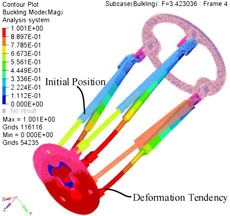 Figure 11