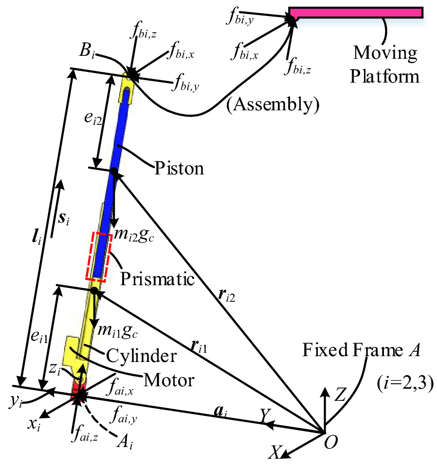 Figure 13