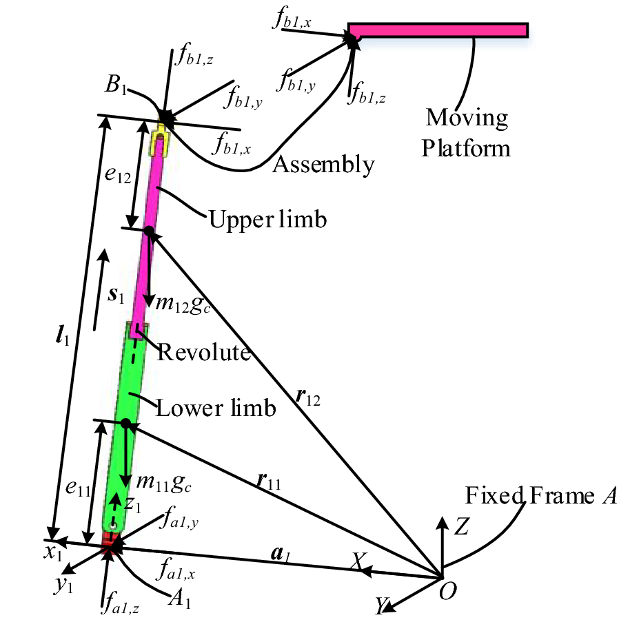 Figure 14