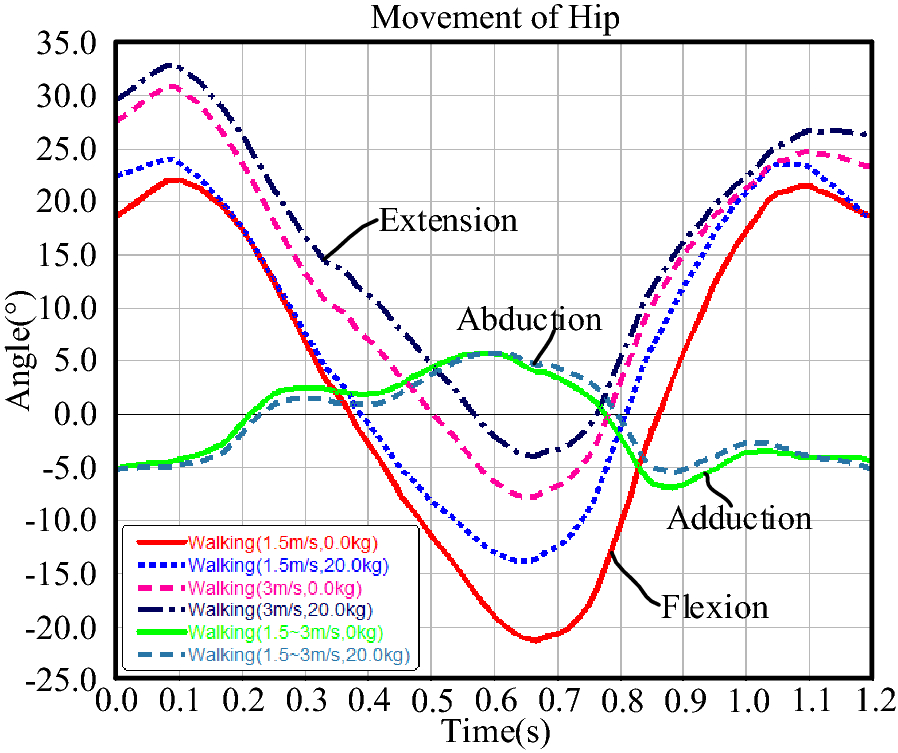 Figure 15