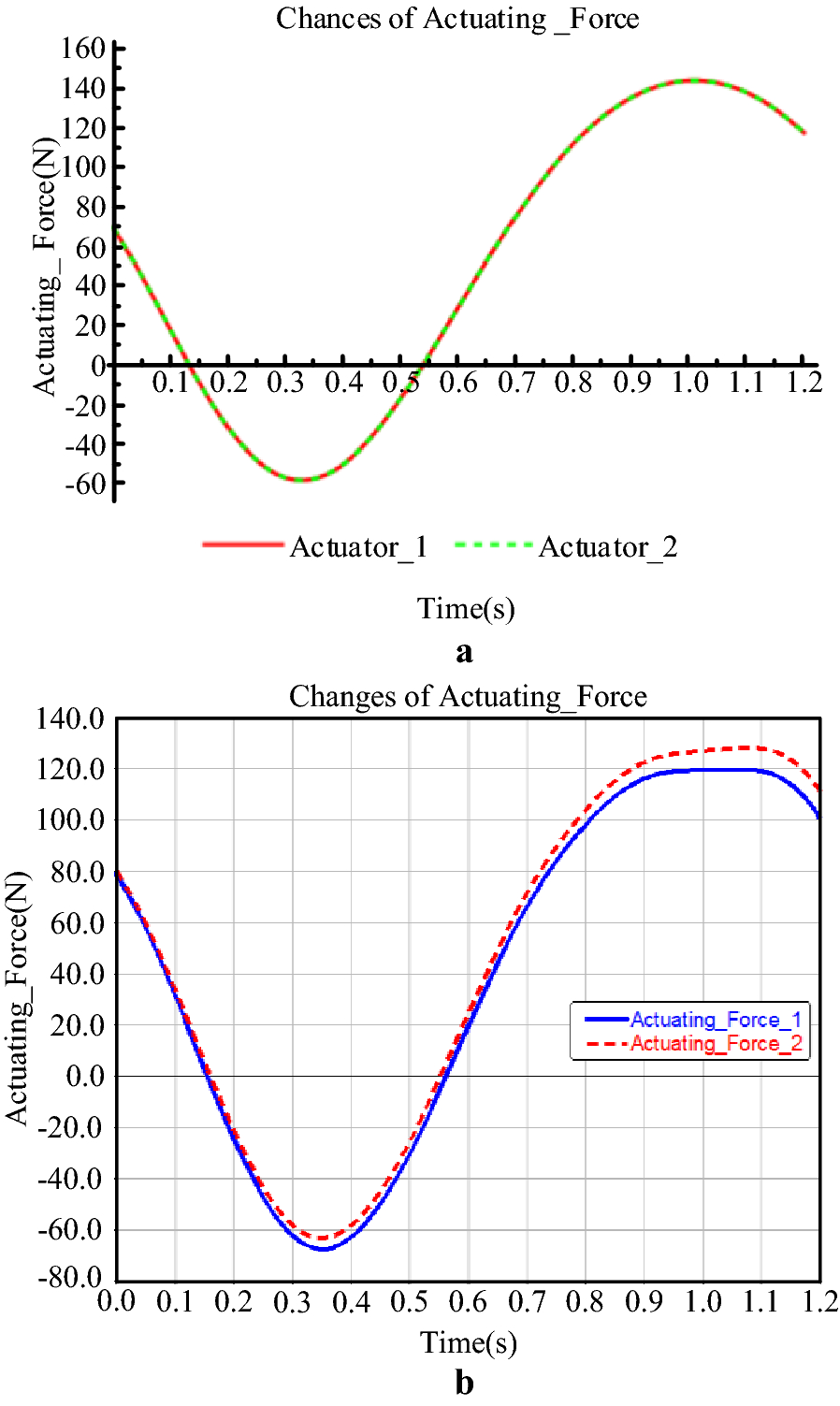 Figure 17