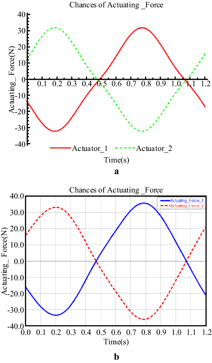 Figure 18