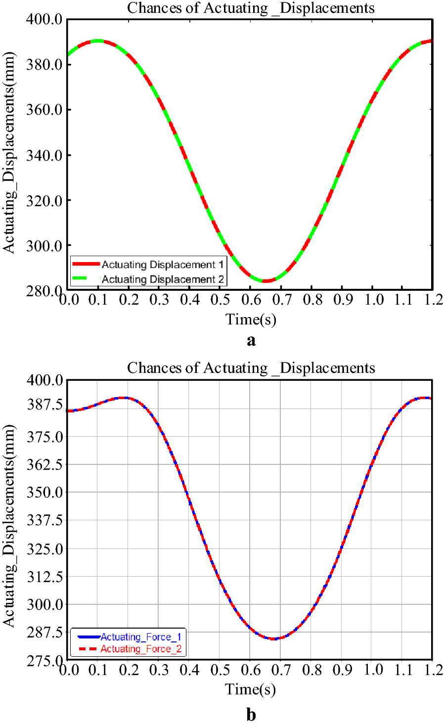 Figure 19