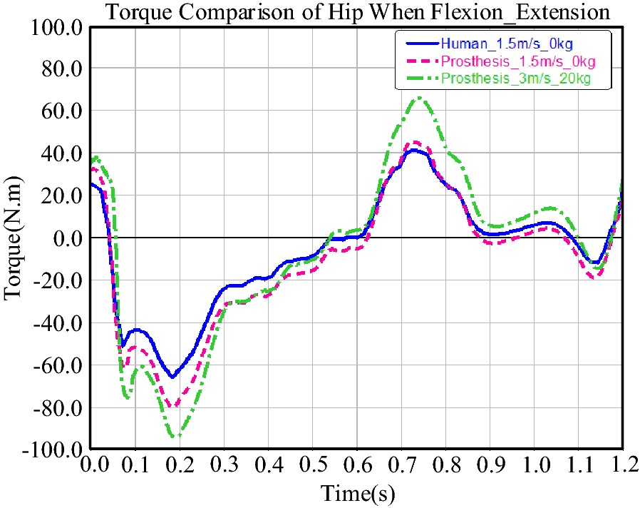 Figure 21