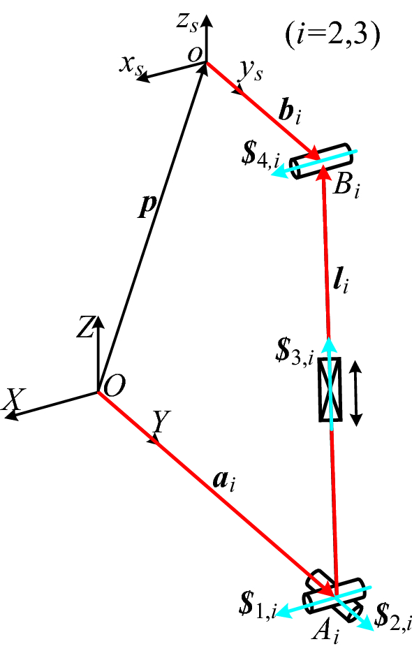 Figure 6