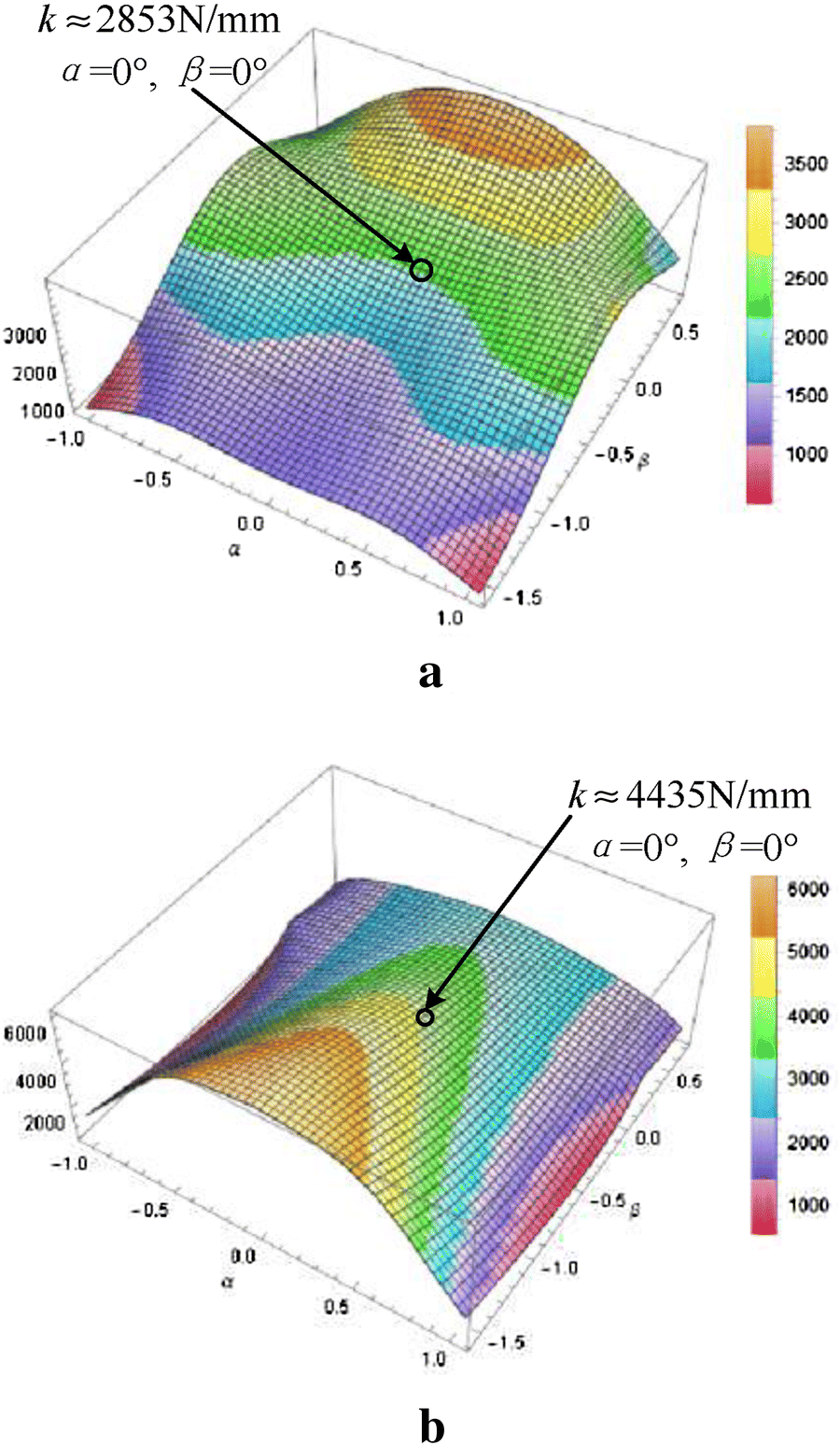 Figure 9