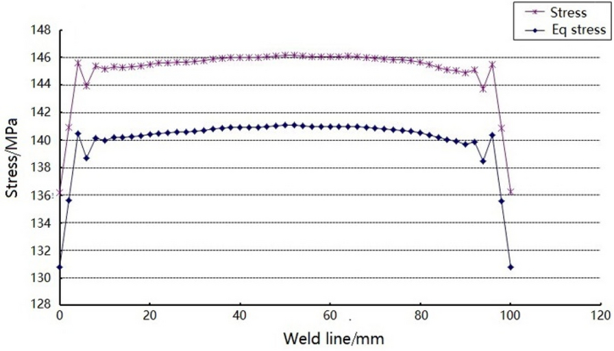 Figure 20