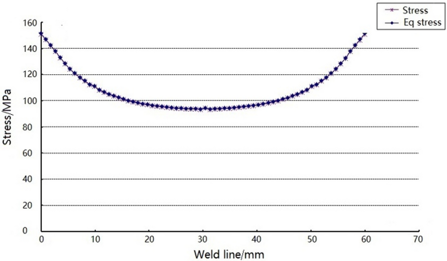 Figure 23