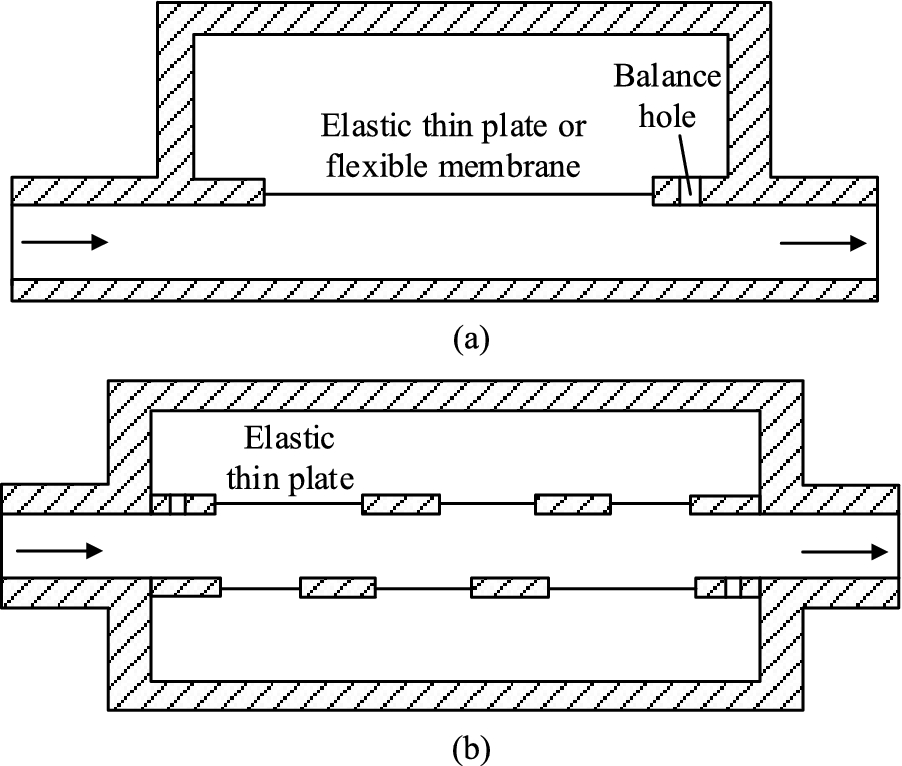 Figure 12