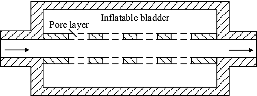 Figure 13